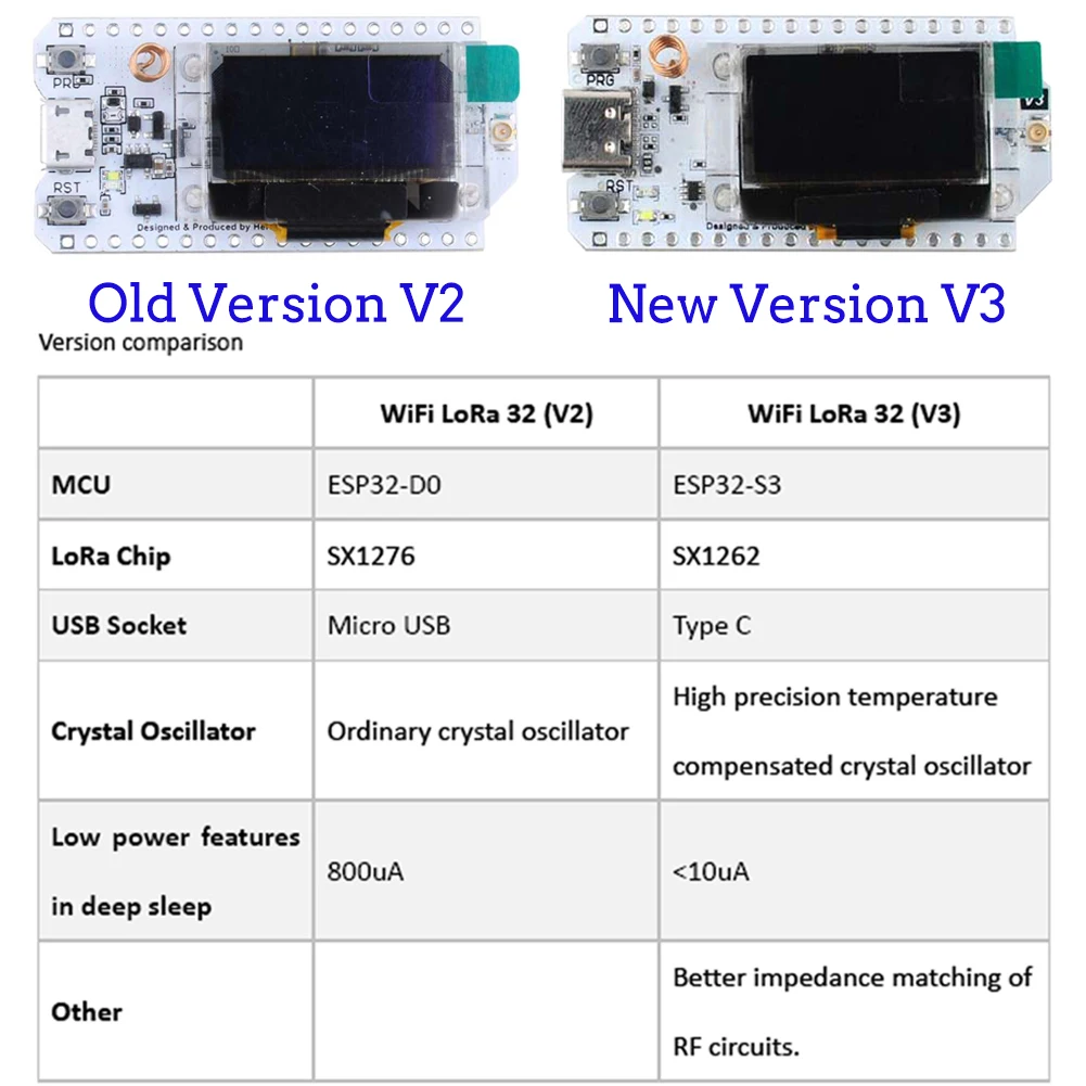 2PCS Heltec LoRa32 V3 868MHz 9 - đánh giá và giá Oled Display Module