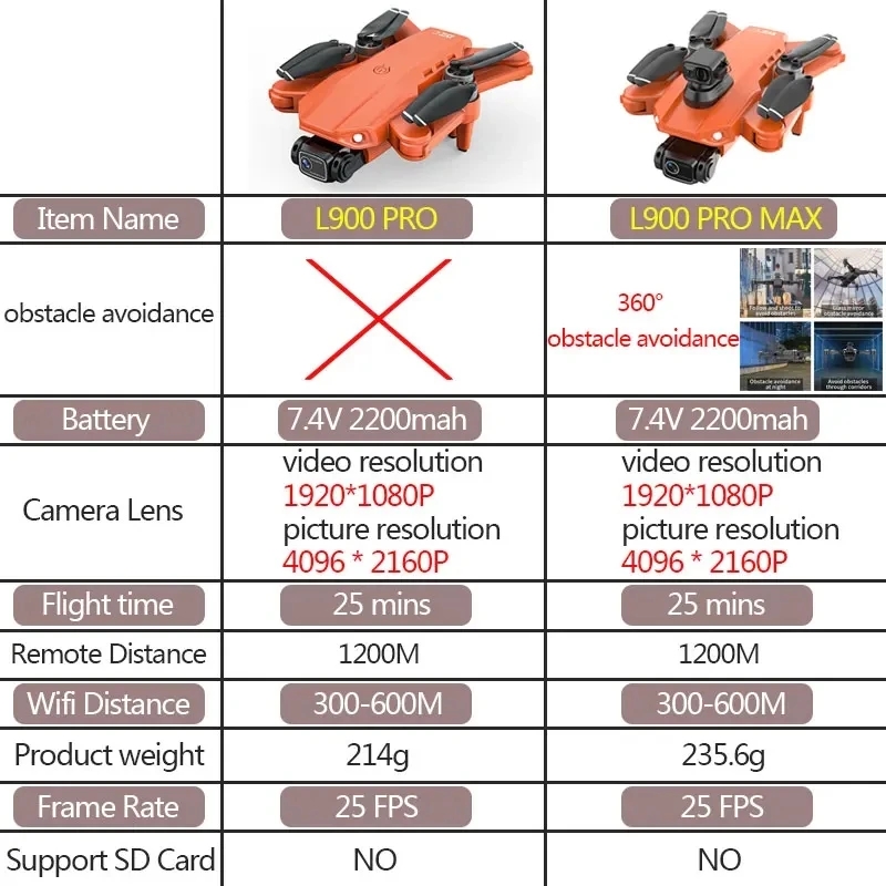 L900 Pro MAX GPS Drone 4K Prof - đánh giá và giá Diy Drone Electronics