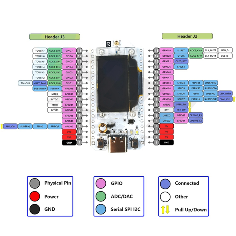 2 Sets LoRa Development Board  - đánh giá và giá Oled Display Module