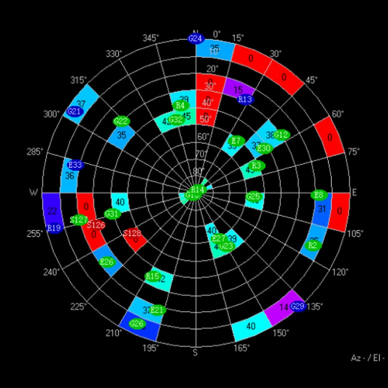 Diy Indentation Tool GPS Modul - đánh giá và giá Diy Drone Electronics