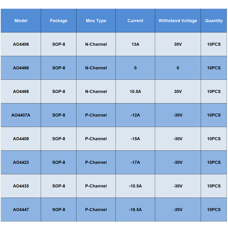 Original Sop8 Ao4406 Ao4466 Ao - đánh giá và giá Mosfet Transistor Set
