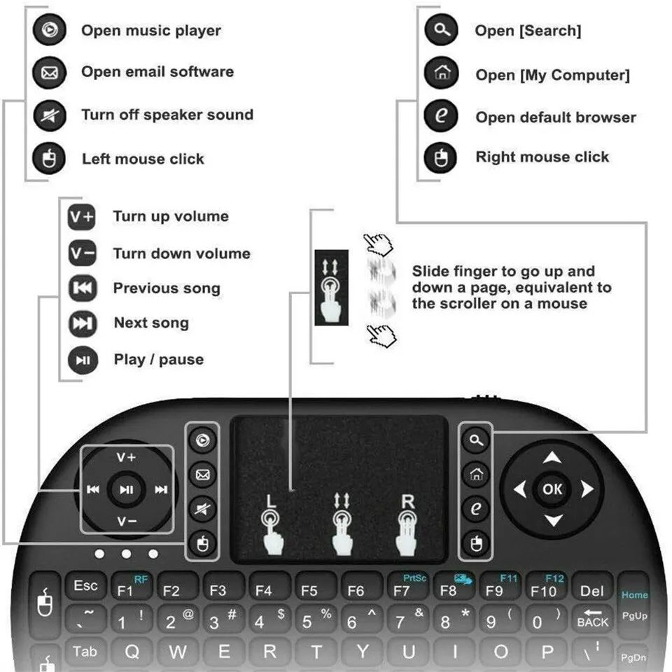 Mini Wireless Keyboard 2.4GHz  - đánh giá và giá Diy Mouse Electronics